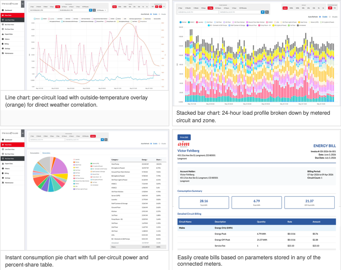 ADM Director — Cloud Software Subscription (Monthly)